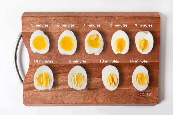 perfect-pressure-cooker-soft-medium-hard-boiled-eggs-comparison-chart-1-720x480 copy.jpg.jpg